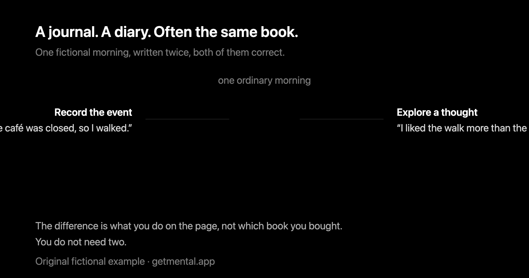 Two writing approaches—recording an event and exploring a thought—can both belong in a journal or a diary.